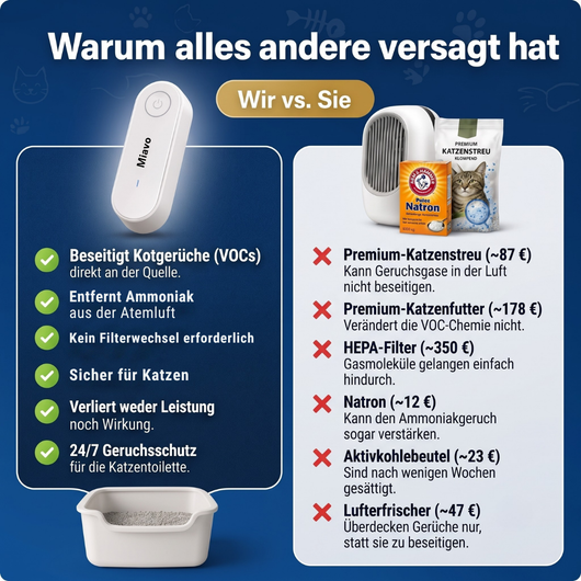 Geruchsfilter